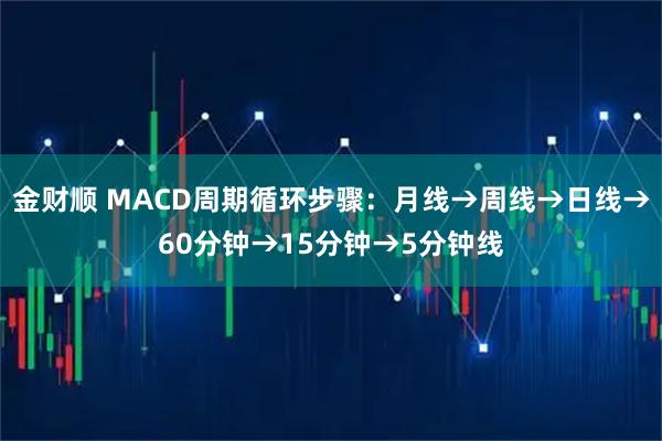金财顺 MACD周期循环步骤：月线→周线→日线→60分钟→15分钟→5分钟线